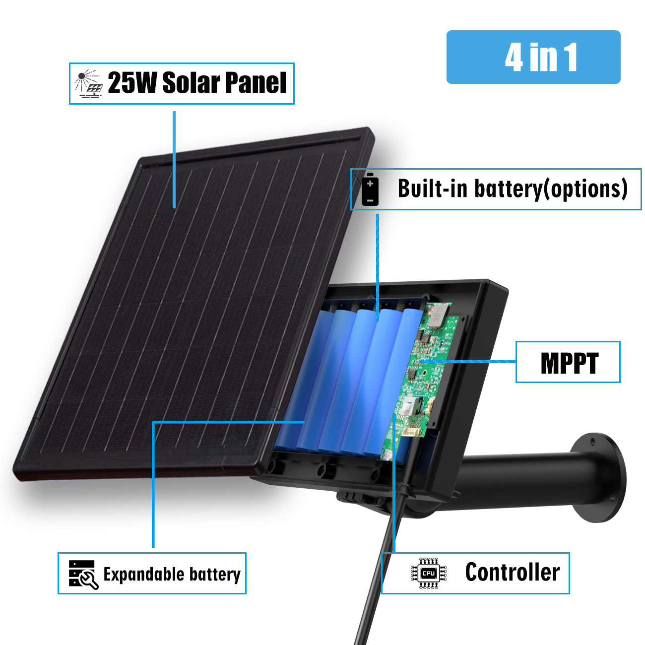 25W Solar Panel MPPT Charge Mo - огляд і ціна Home Security Battery Replacement