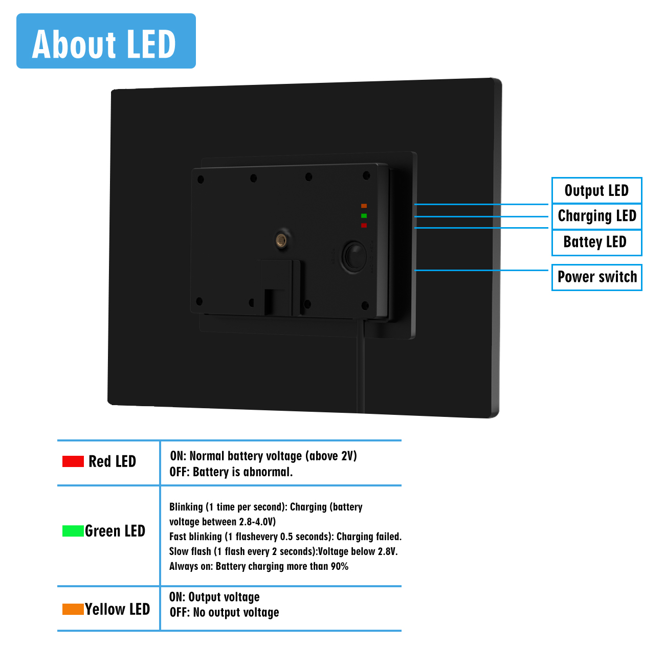 25W Solar Panel MPPT Charge Mo - огляд і ціна Home Security Battery Replacement